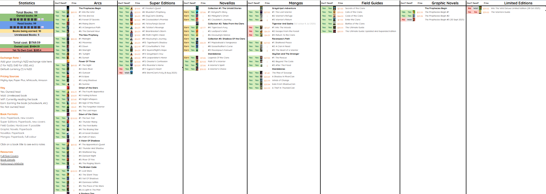 A screenshot of a google sheet that shows a list of Warrior Cats books